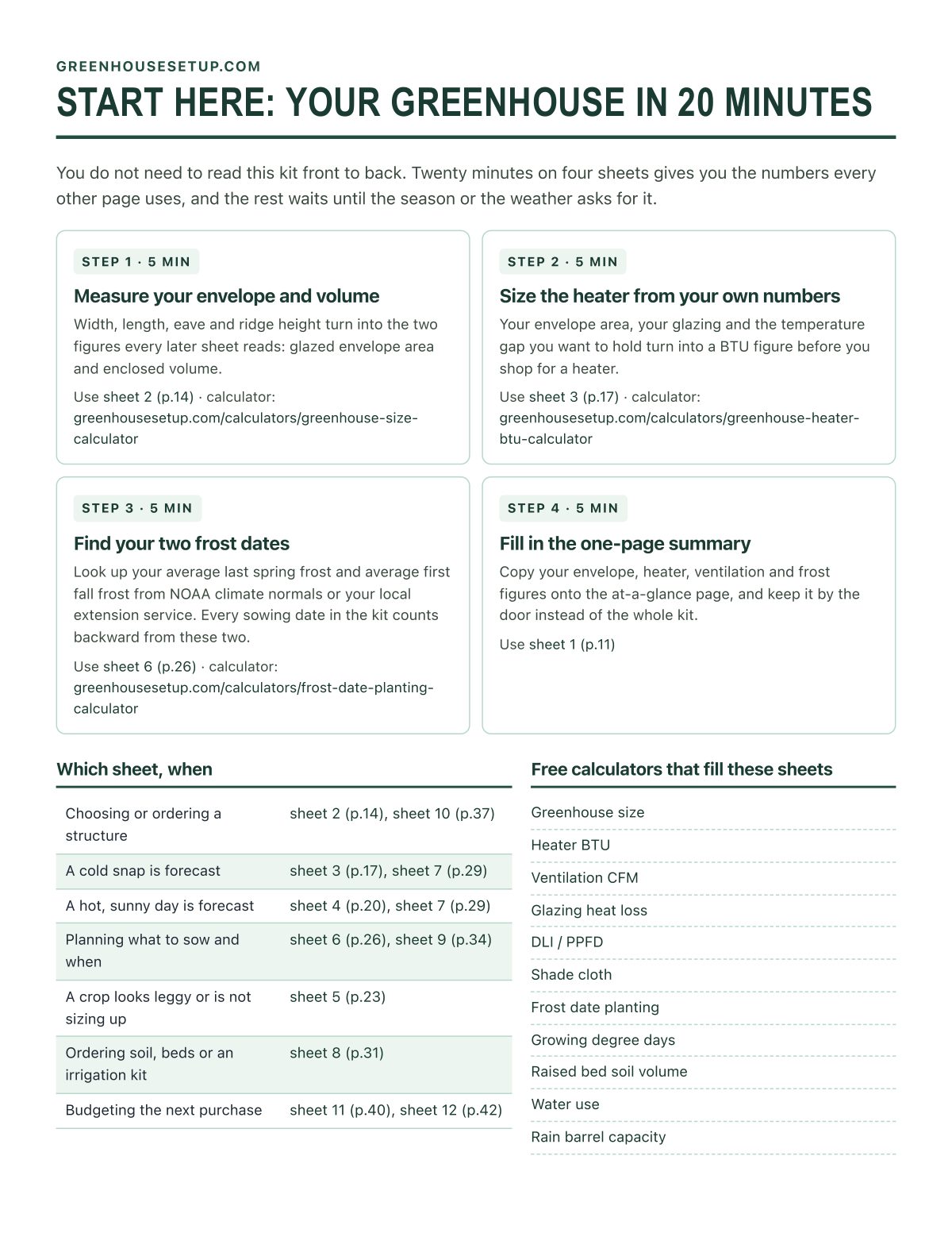Start here: the four sheets that set up your first season in 20 minutes